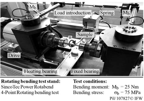 rotating bending|Rotating bending test .